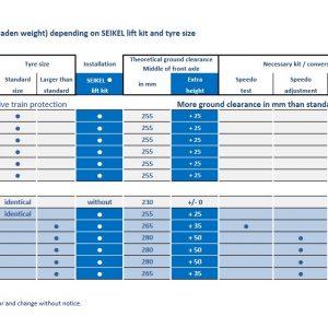 Lift Figures Amarok