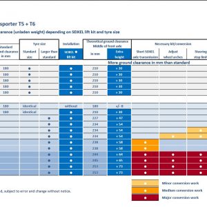 Lift Figures T5/T6